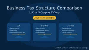 Comparison of LLC, S-Corp, and C-Corp tax structures with a 2025 tax strategy theme for business owners